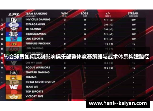 转会球员如何深刻影响俱乐部整体竞赛策略与战术体系构建路径 转会球员如何深刻影响俱乐部整体竞赛策略与战术体系构建路径