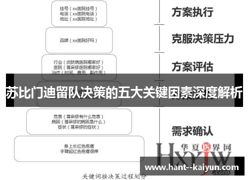 苏比门迪留队决策的五大关键因素深度解析