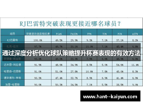 通过深度分析优化球队策略提升杯赛表现的有效方法 通过深度分析优化球队策略提升杯赛表现的有效方法