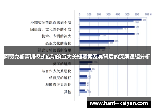 阿贾克斯青训模式成功的五大关键要素及其背后的深层逻辑分析