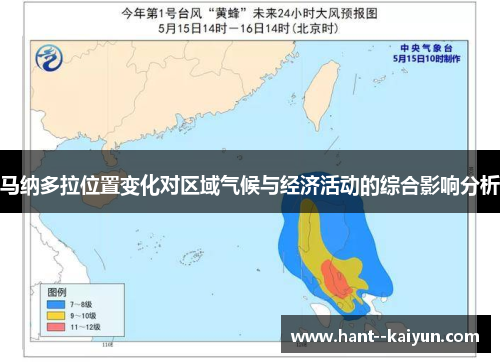 马纳多拉位置变化对区域气候与经济活动的综合影响分析