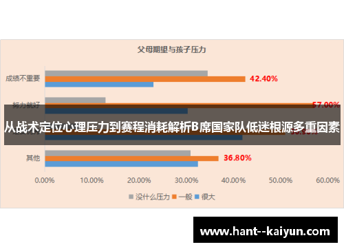 从战术定位心理压力到赛程消耗解析B席国家队低迷根源多重因素