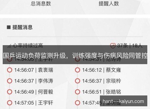 国乒运动负荷监测升级,训练强度与伤病风险同管控 国乒运动负荷监测升级,训练强度与伤病风险同管控